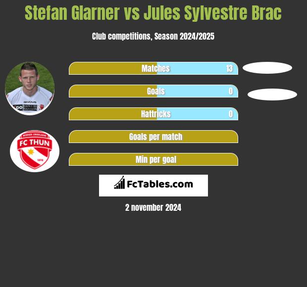 Stefan Glarner vs Jules Sylvestre Brac h2h player stats