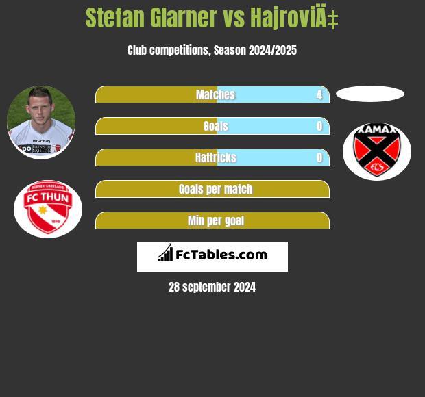 Stefan Glarner vs HajroviÄ‡ h2h player stats