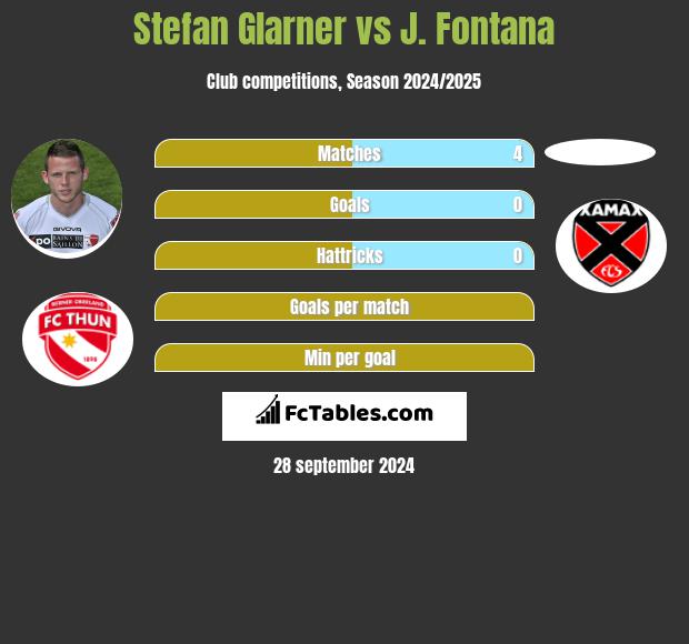 Stefan Glarner vs J. Fontana h2h player stats