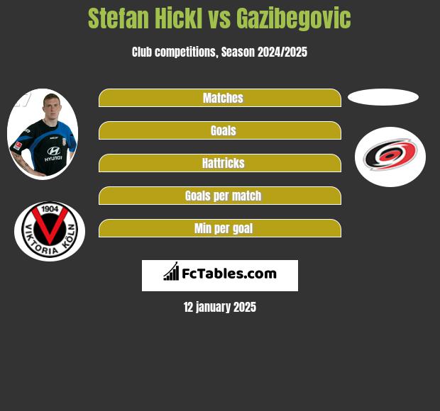 Stefan Hickl vs Gazibegovic h2h player stats