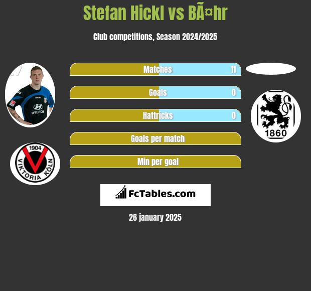 Stefan Hickl vs BÃ¤hr h2h player stats