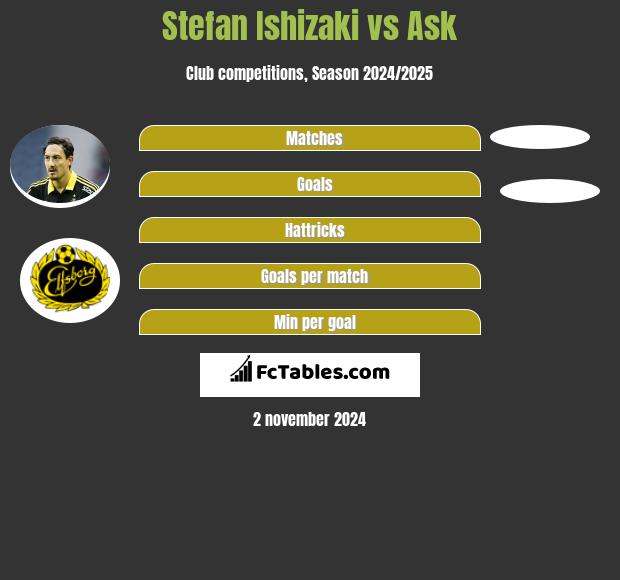 Stefan Ishizaki vs Ask h2h player stats