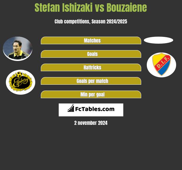 Stefan Ishizaki vs Bouzaiene h2h player stats