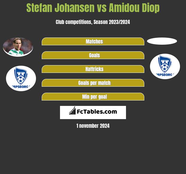 Stefan Johansen vs Amidou Diop h2h player stats