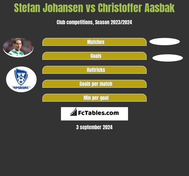 Stefan Johansen vs Christoffer Aasbak h2h player stats