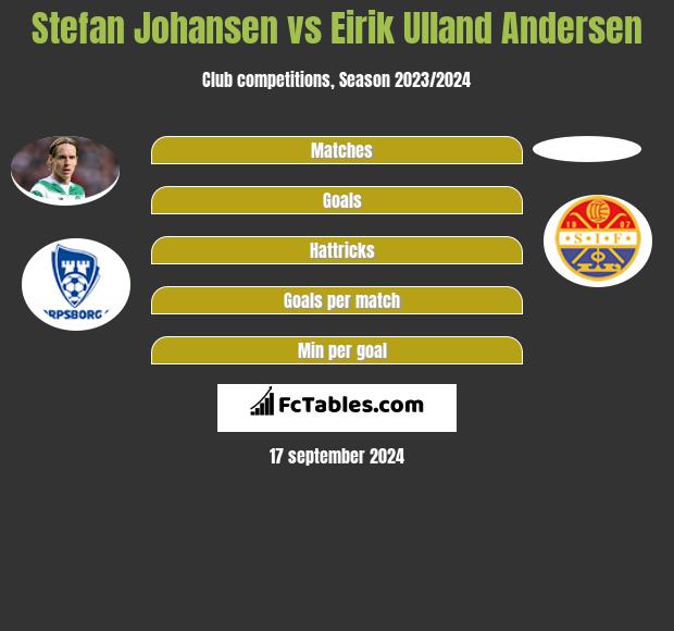 Stefan Johansen vs Eirik Ulland Andersen h2h player stats