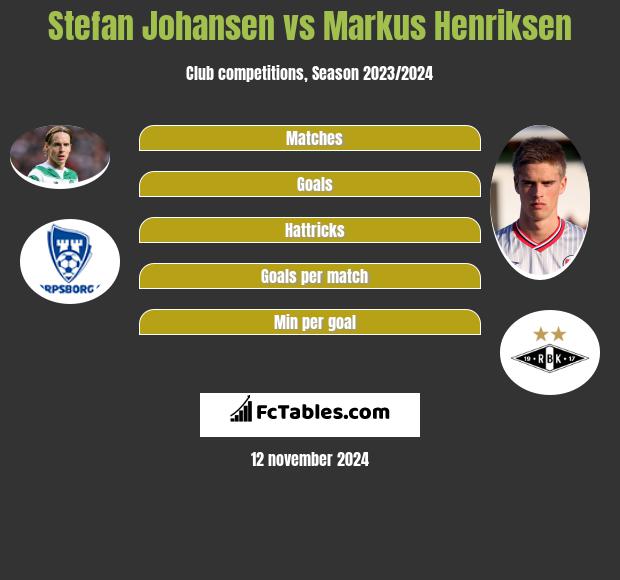 Stefan Johansen vs Markus Henriksen h2h player stats