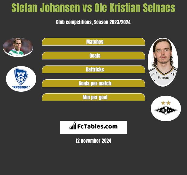 Stefan Johansen vs Ole Kristian Selnaes h2h player stats