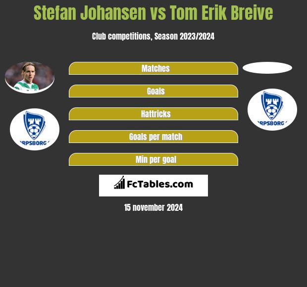 Stefan Johansen vs Tom Erik Breive h2h player stats