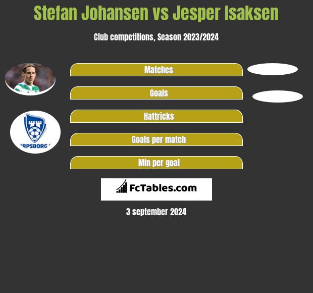 Stefan Johansen vs Jesper Isaksen h2h player stats