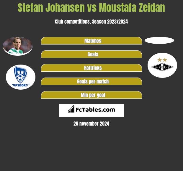 Stefan Johansen vs Moustafa Zeidan h2h player stats