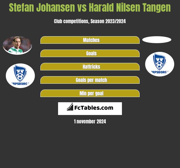 Stefan Johansen vs Harald Nilsen Tangen h2h player stats