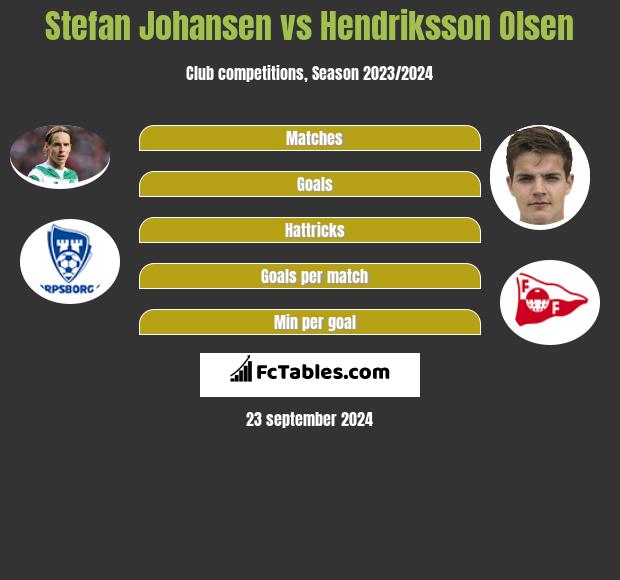 Stefan Johansen vs Hendriksson Olsen h2h player stats