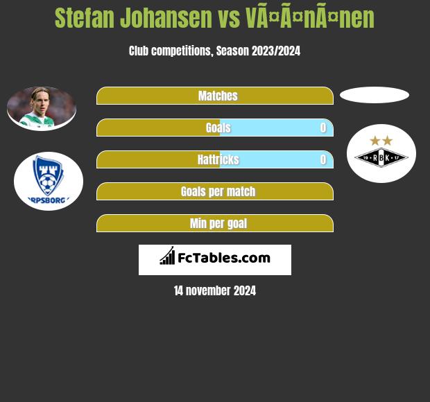 Stefan Johansen vs VÃ¤Ã¤nÃ¤nen h2h player stats