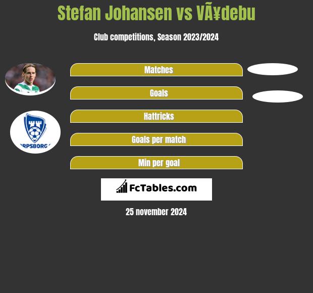 Stefan Johansen vs VÃ¥debu h2h player stats