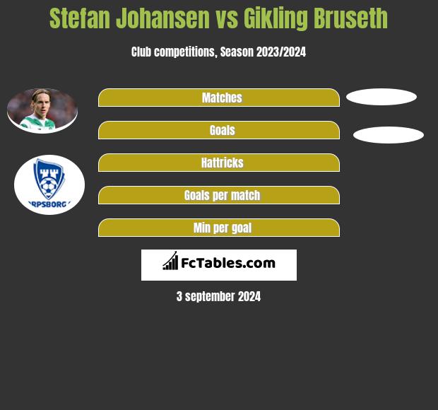 Stefan Johansen vs Gikling Bruseth h2h player stats