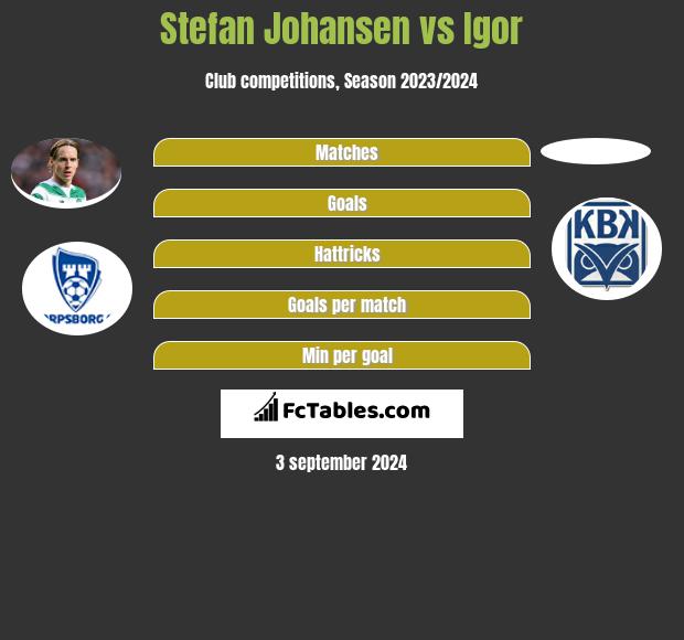 Stefan Johansen vs Igor h2h player stats