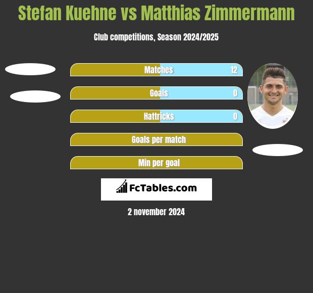 Stefan Kuehne vs Matthias Zimmermann h2h player stats