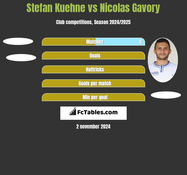 Stefan Kuehne vs Nicolas Gavory h2h player stats