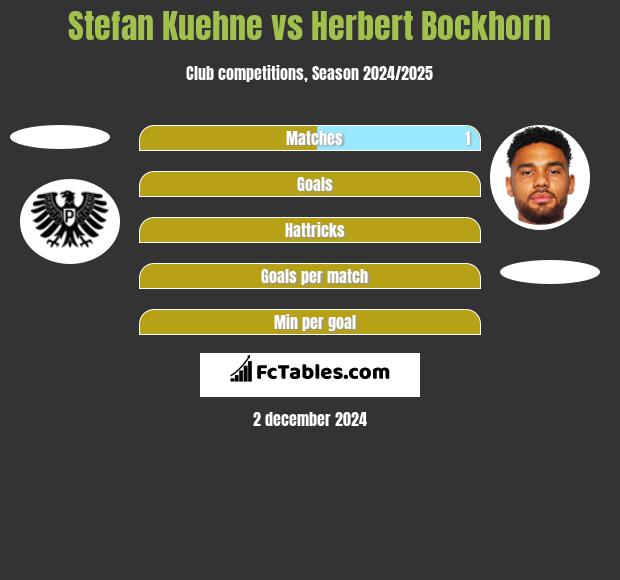 Stefan Kuehne vs Herbert Bockhorn h2h player stats