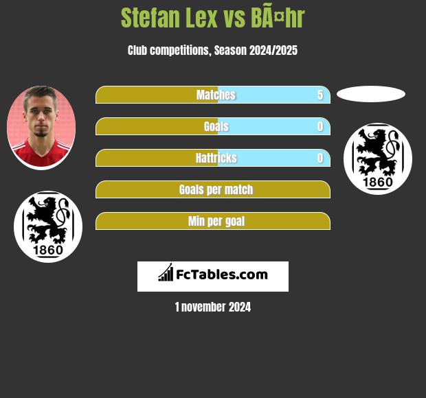 Stefan Lex vs BÃ¤hr h2h player stats