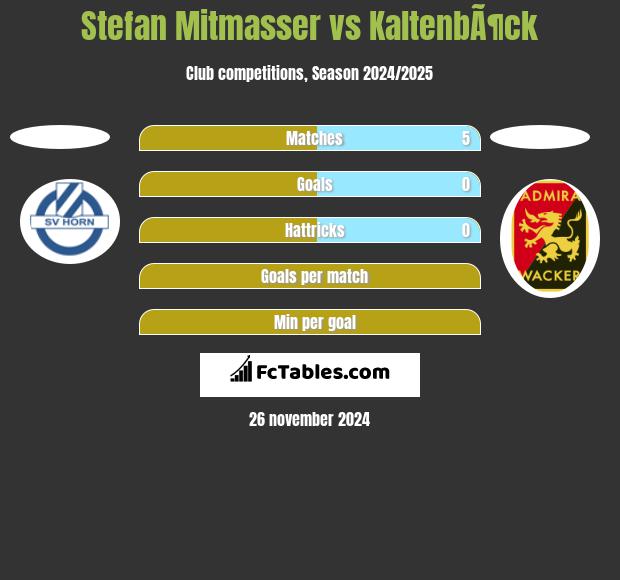 Stefan Mitmasser vs KaltenbÃ¶ck h2h player stats