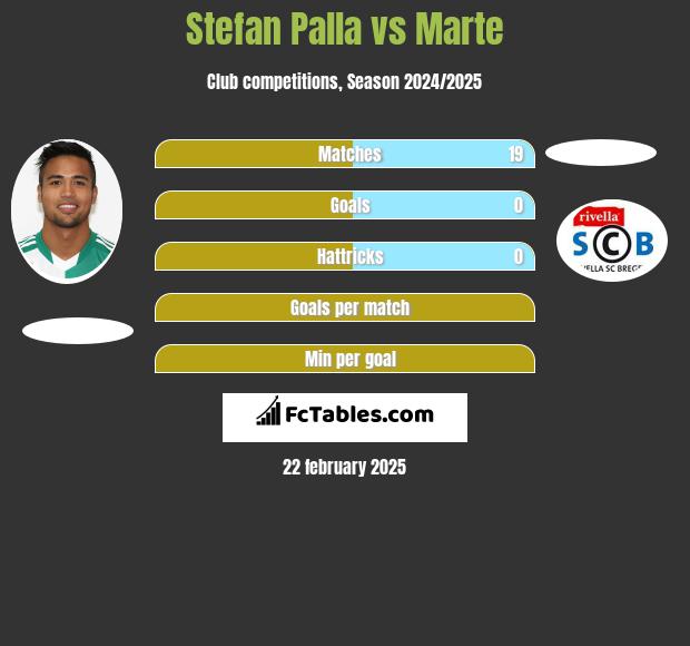 Stefan Palla vs Marte h2h player stats