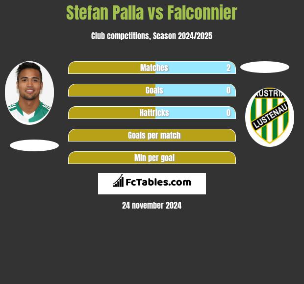 Stefan Palla vs Falconnier h2h player stats