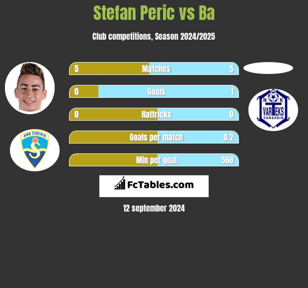 Stefan Peric vs Ba h2h player stats