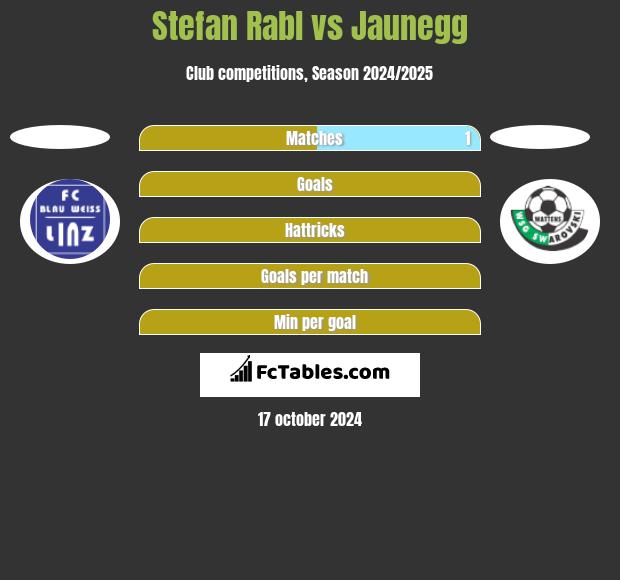 Stefan Rabl vs Jaunegg h2h player stats