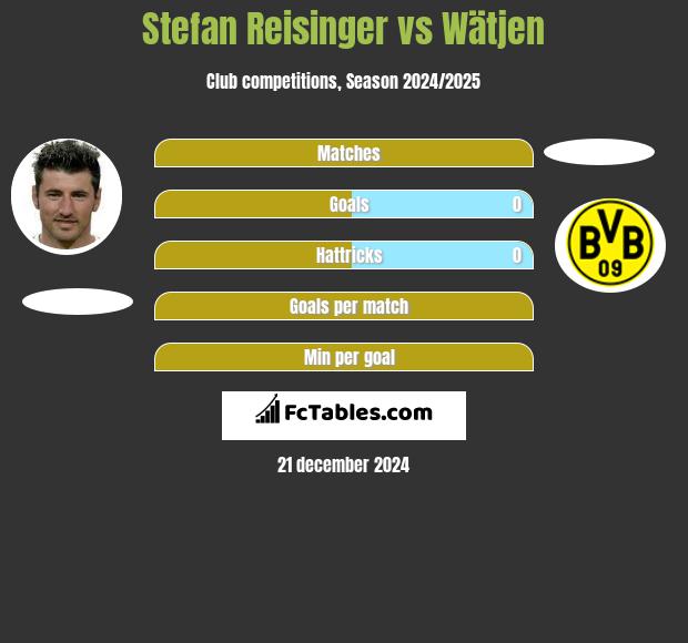 Stefan Reisinger vs Wätjen h2h player stats