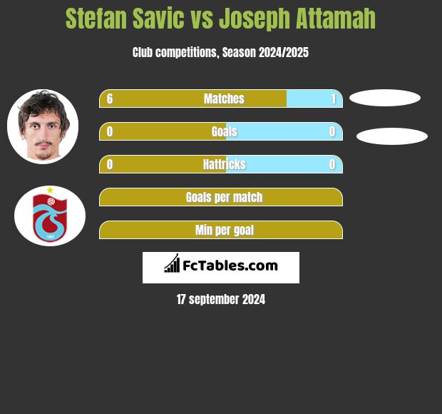 Stefan Savic vs Joseph Attamah h2h player stats