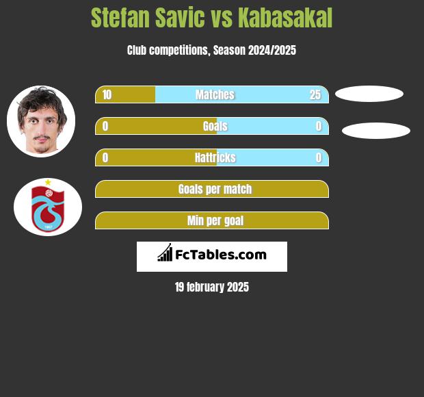 Stefan Savić vs Kabasakal h2h player stats