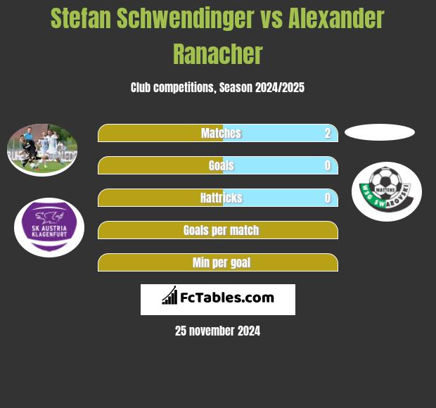 Stefan Schwendinger vs Alexander Ranacher h2h player stats