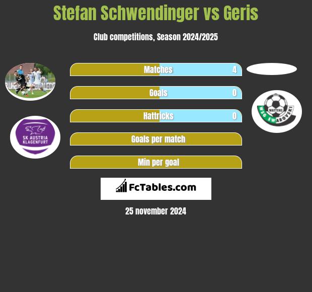 Stefan Schwendinger vs Geris h2h player stats