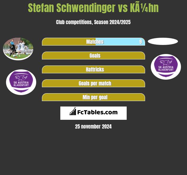 Stefan Schwendinger vs KÃ¼hn h2h player stats