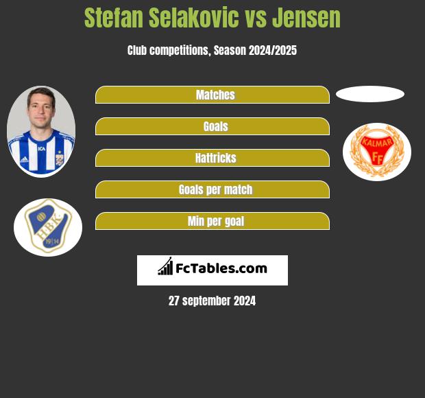 Stefan Selakovic vs Jensen h2h player stats