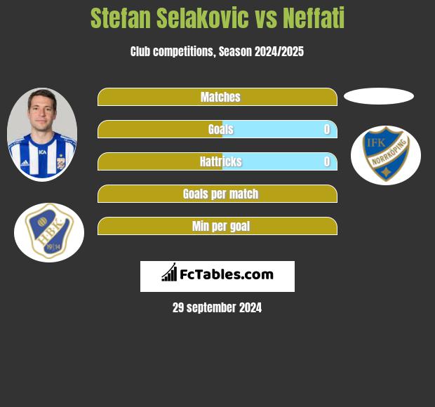 Stefan Selakovic vs Neffati h2h player stats