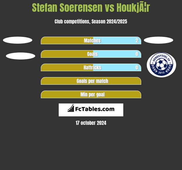 Stefan Soerensen vs HoukjÃ¦r h2h player stats