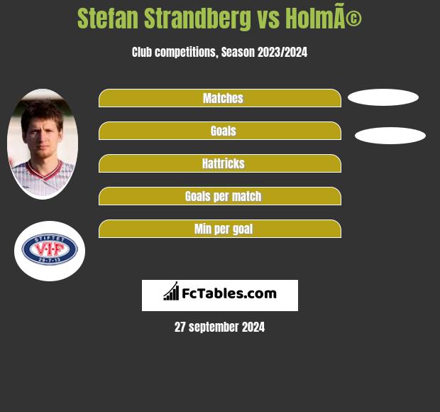 Stefan Strandberg vs HolmÃ© h2h player stats