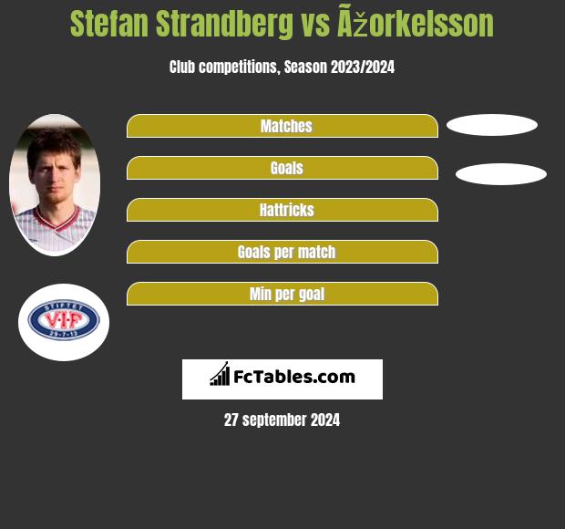 Stefan Strandberg vs Ãžorkelsson h2h player stats