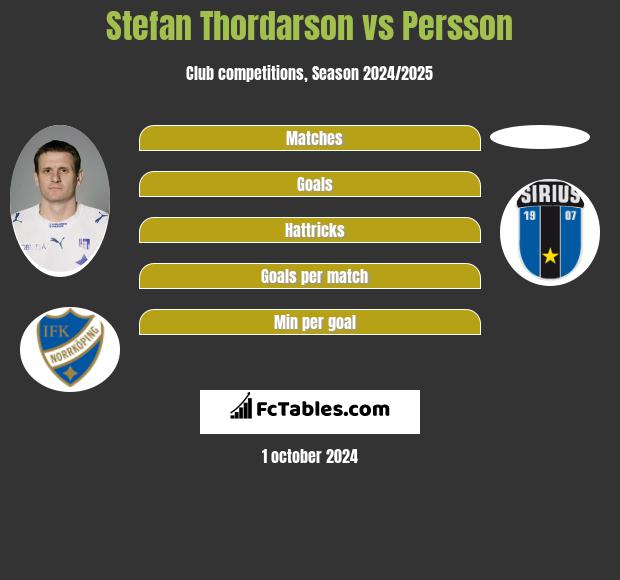 Stefan Thordarson vs Persson h2h player stats