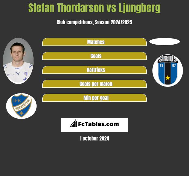 Stefan Thordarson vs Ljungberg h2h player stats