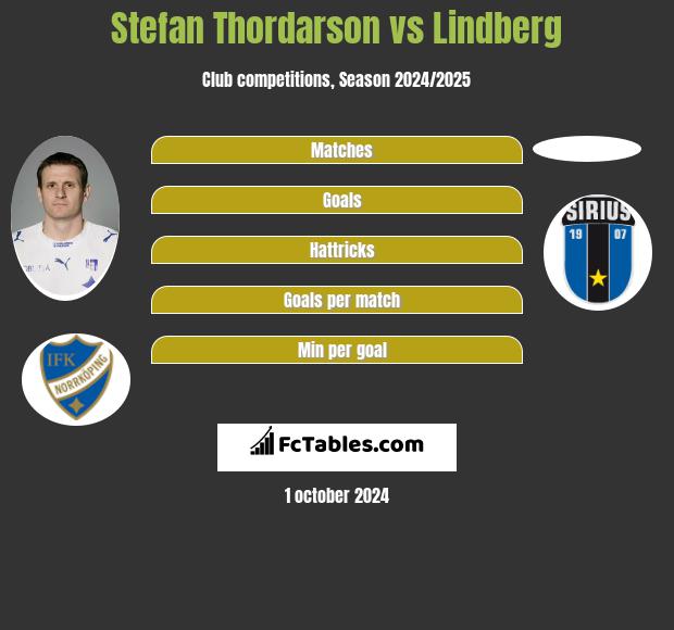 Stefan Thordarson vs Lindberg h2h player stats