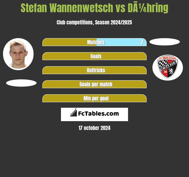 Stefan Wannenwetsch vs DÃ¼hring h2h player stats