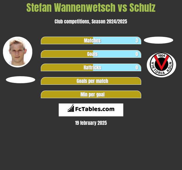 Stefan Wannenwetsch vs Schulz h2h player stats