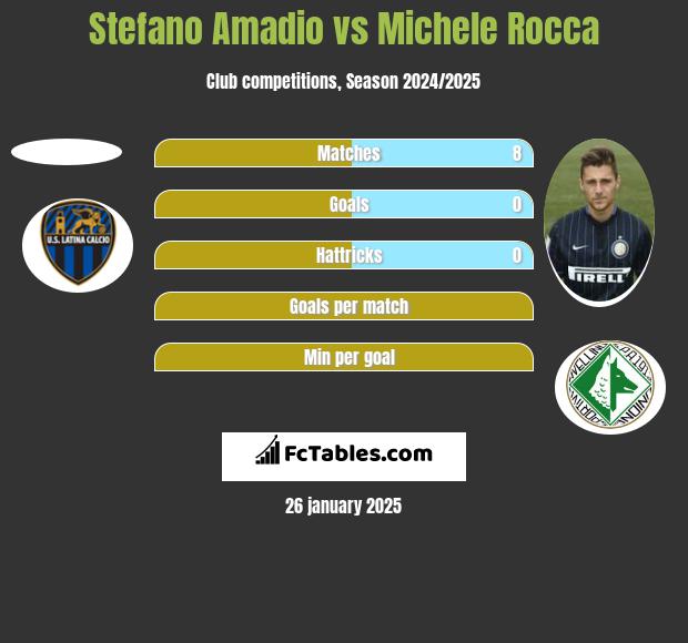 Stefano Amadio vs Michele Rocca h2h player stats