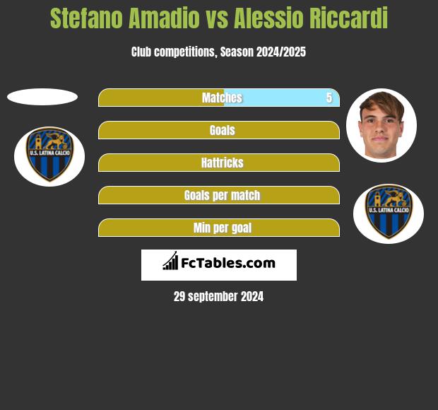 Stefano Amadio vs Alessio Riccardi h2h player stats