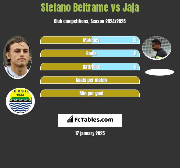 Stefano Beltrame vs Jaja h2h player stats