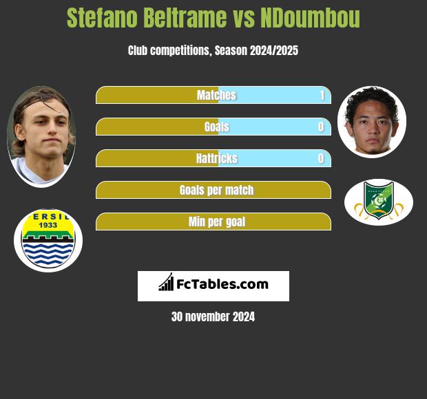 Stefano Beltrame vs NDoumbou h2h player stats